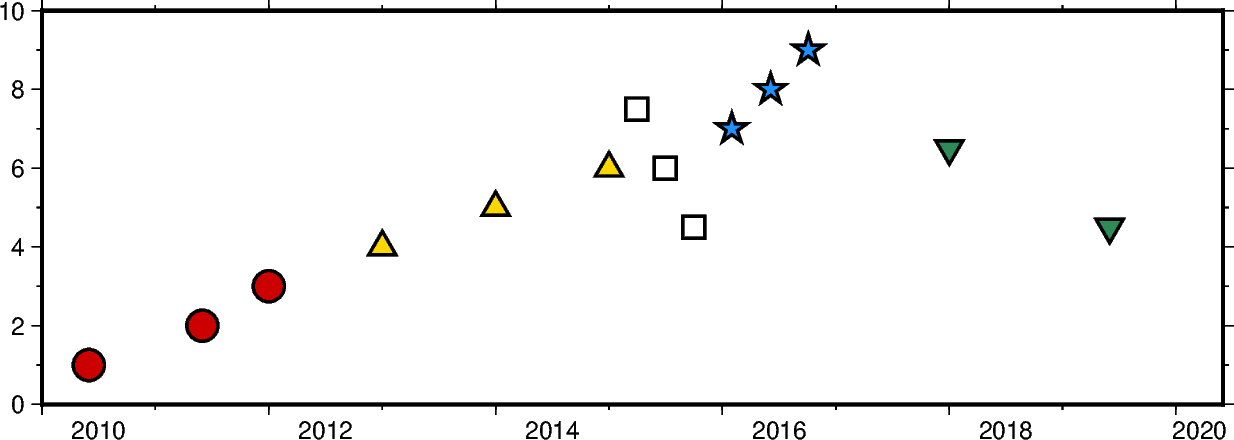 datetime inputs